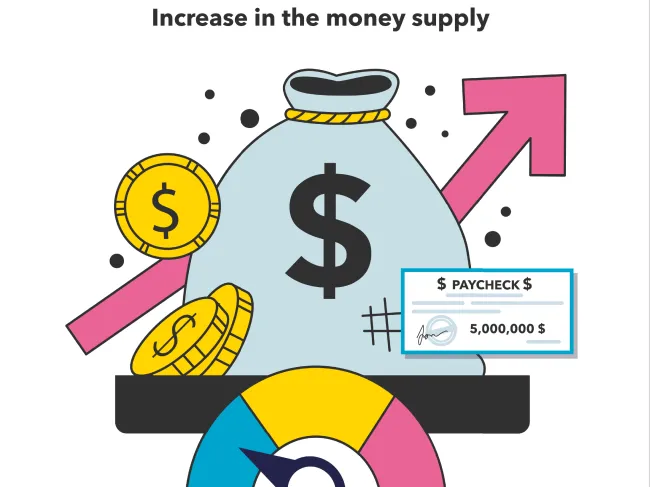 Money supply growth